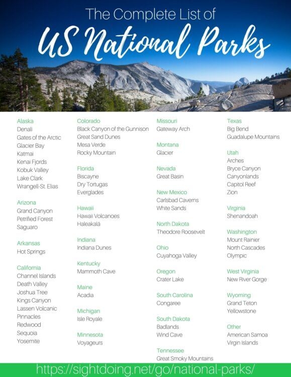 Printable List Of National Parks By State