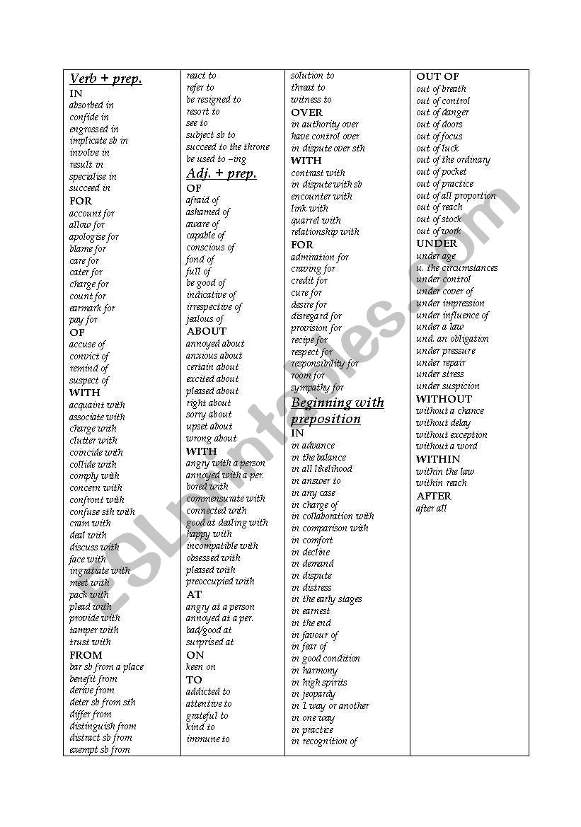 Printable List Of Prepositions For Kids