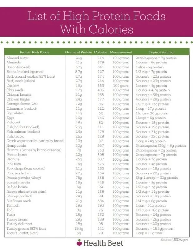 Printable List Of Protein Foods Printable Word Searches