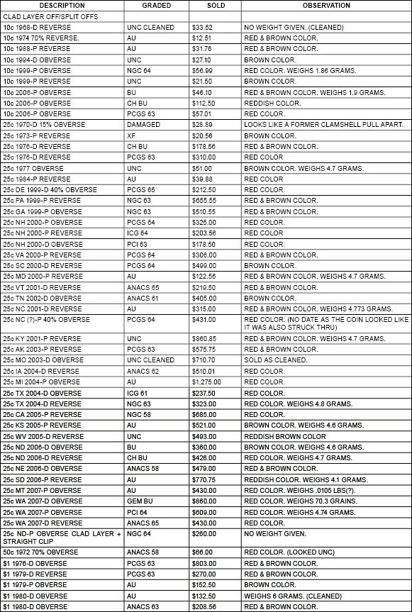 Printable List Of Quarter Errors By Year Printable New Year Banners