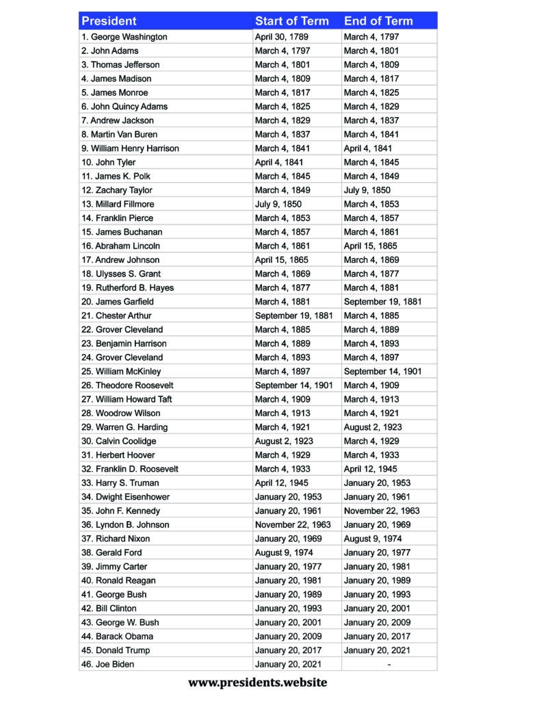 Printable List Of US Presidents Presidents Website