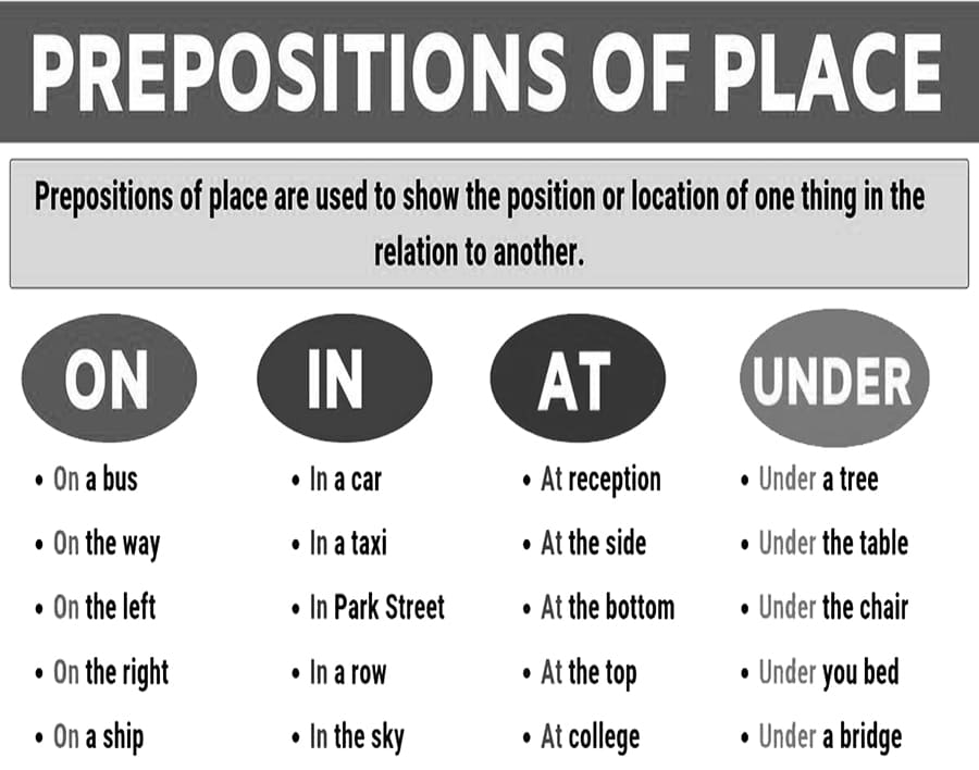Printable List Prepositions Of Place Free Download And Print For You 