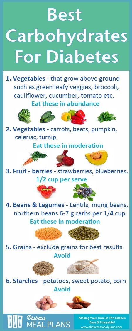 Printable Low Carb Food List For Diabetics Prntbl