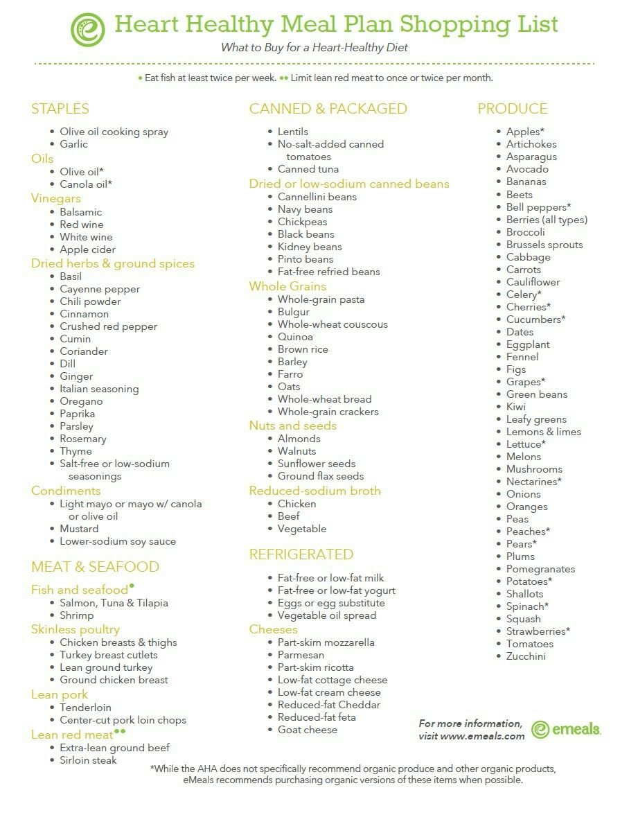 Printable Low Cholesterol Food List Pdf