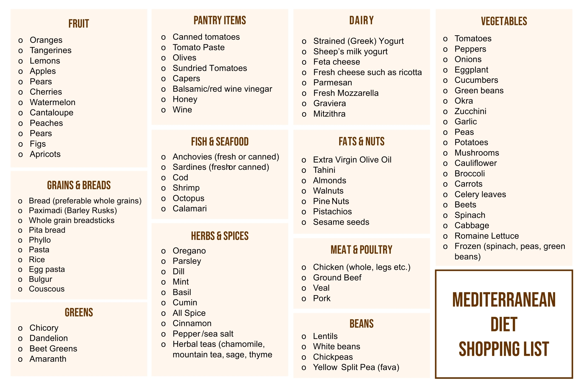 Printable Mediterranean Diet Food List Printable JD