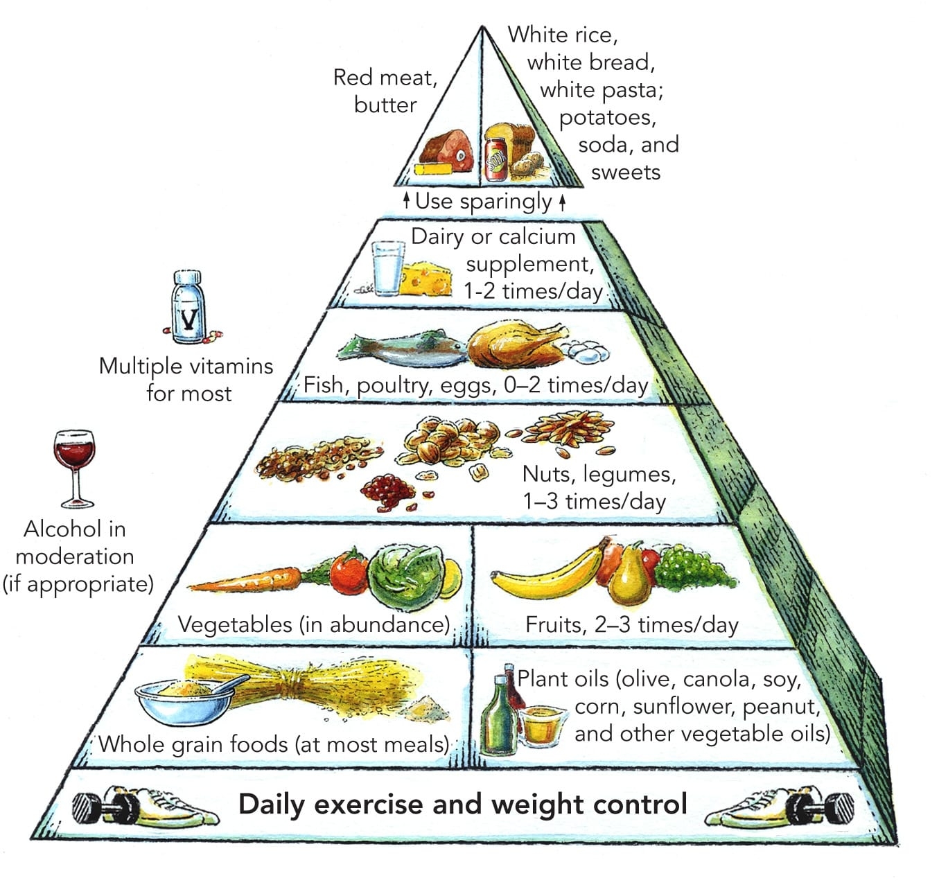 Printable Mediterranean Diet Food List Printable JD
