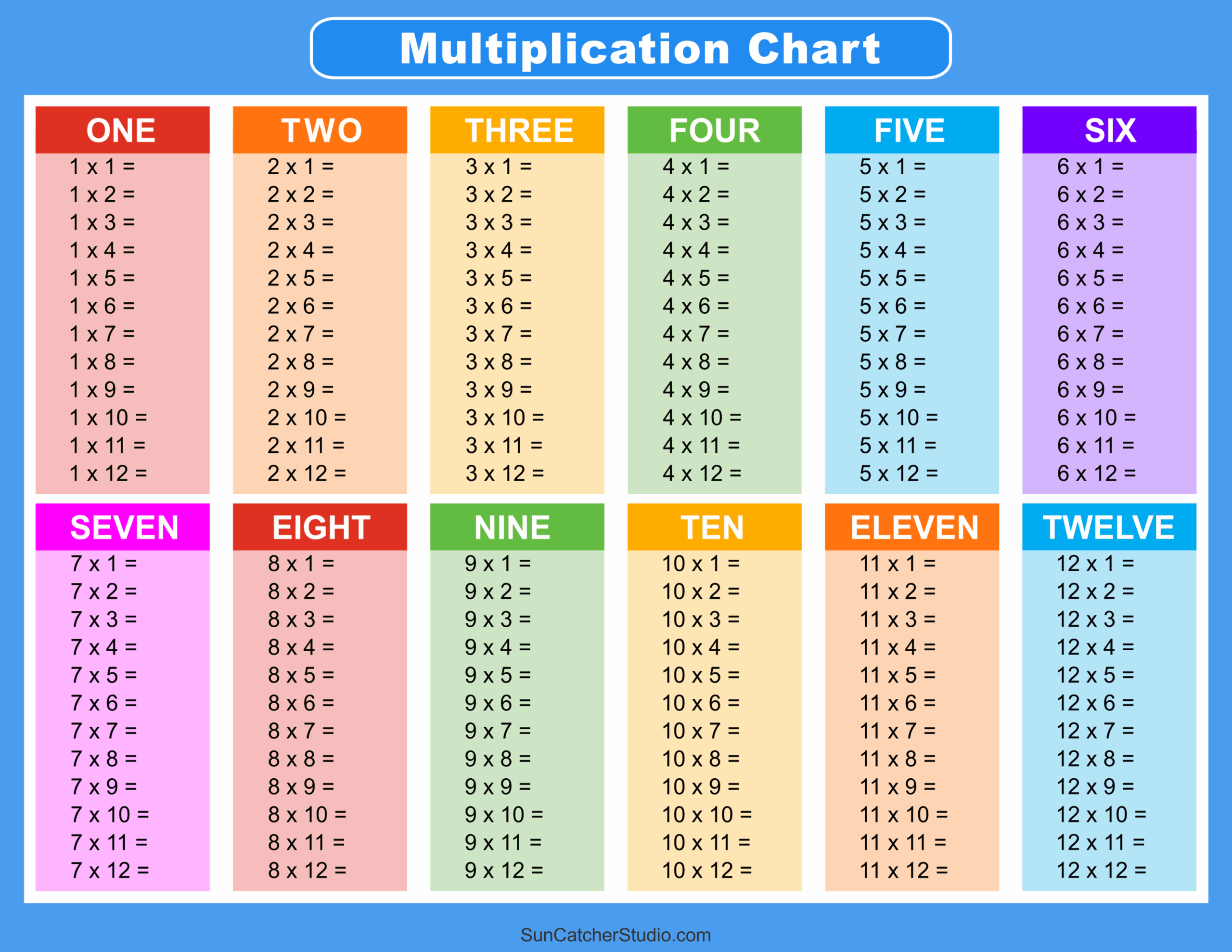 Printable Multiplication Tables 1 12 Worksheets Boost Math Skills