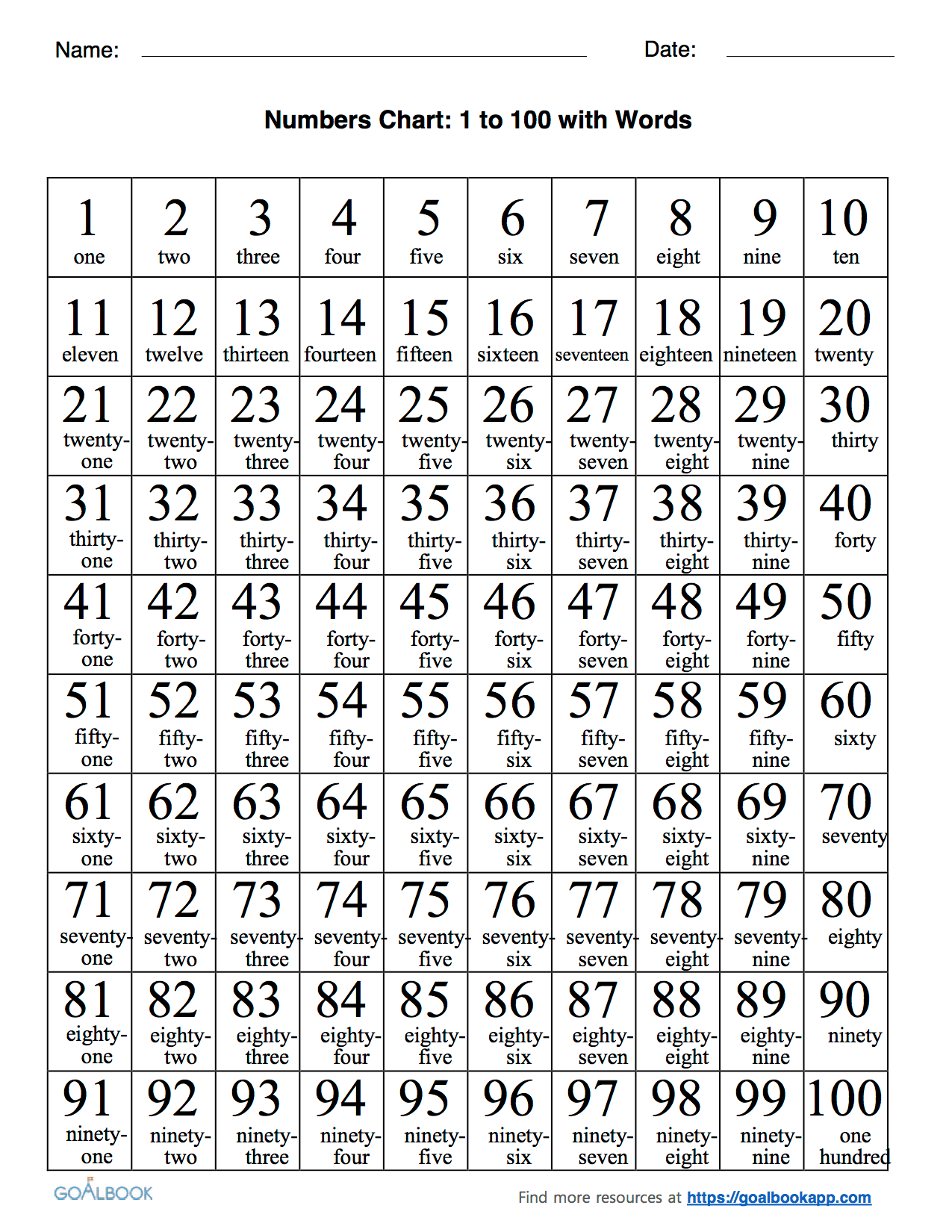 Printable Number Words Chart Letter Words Unleashed Exploring The 