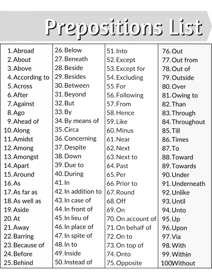 Printable Prepositions List PrintableLib