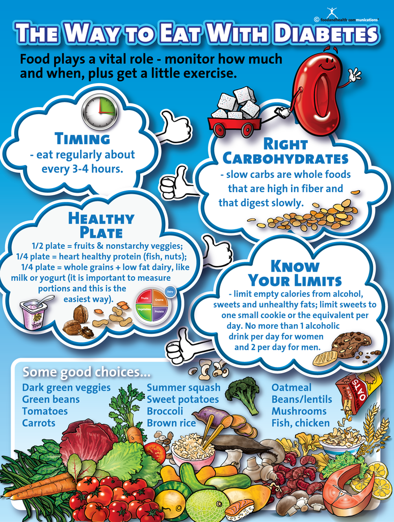 Printable Type 2 Diabetes Food List Printable Word Searches