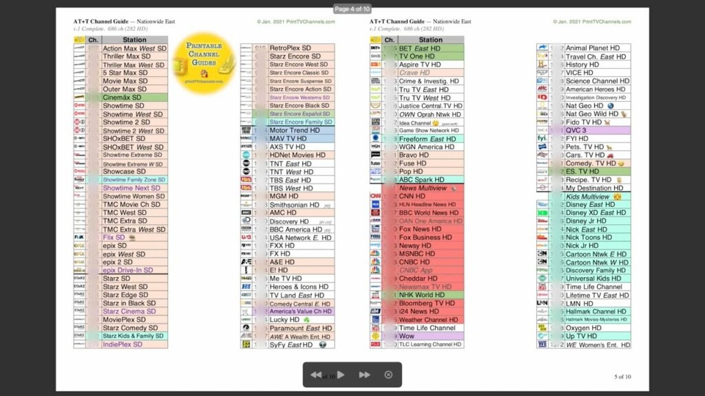 Printable YouTube TV Channel List Your Guide To Customizing Your 