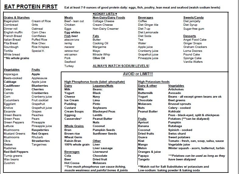 Renal Diet Food List Printable Chart Free Printable Food Charts