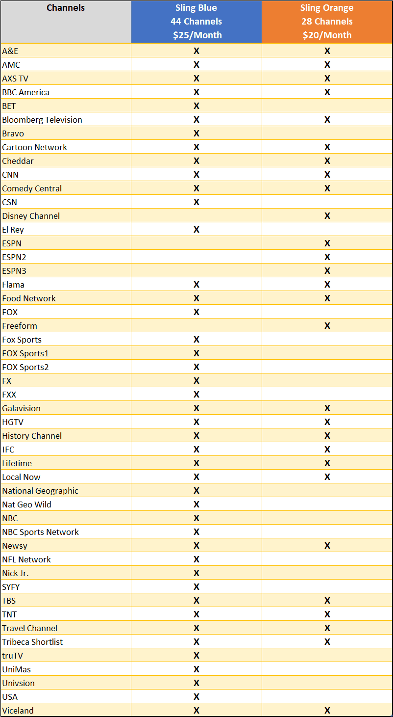 Sling Orange And Blue Channel List Printable