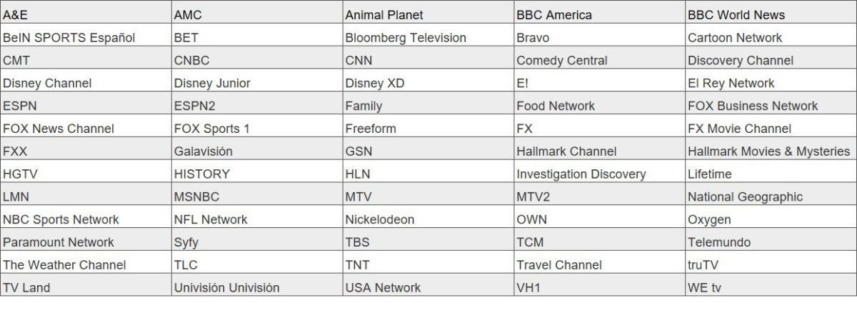 Spectrum Tv Channels List Printable By Number