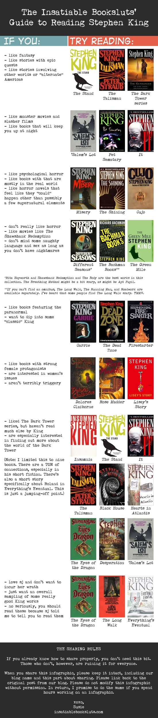 Stephen King Books In Order Printable List Dev onallcylinders