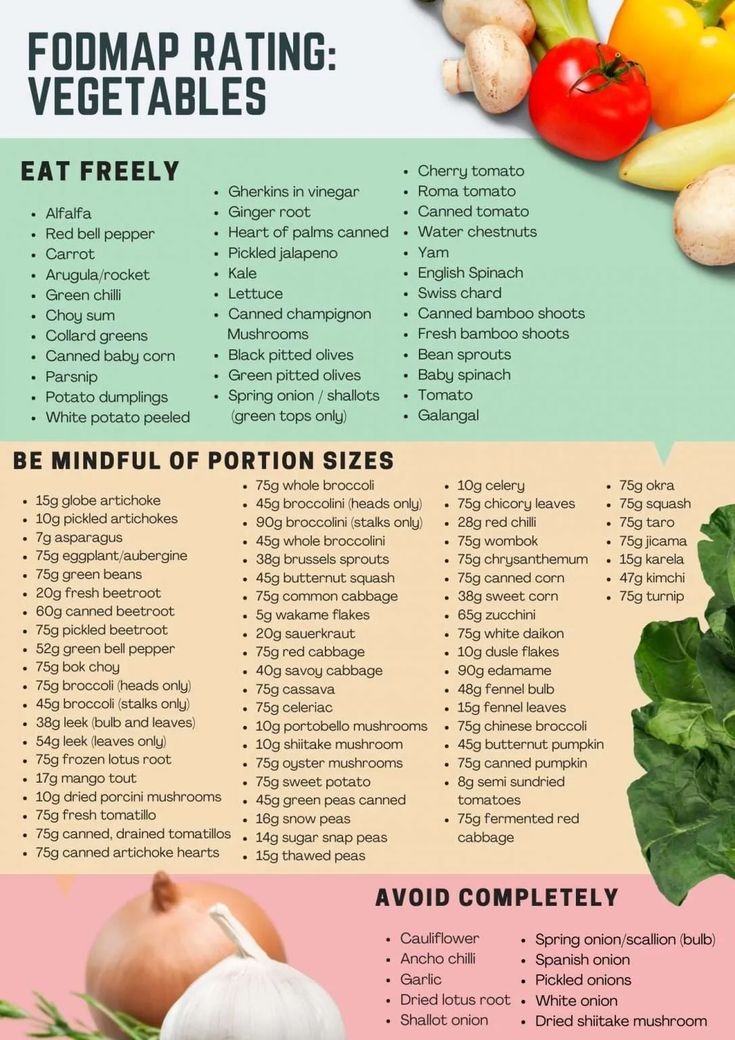 The Complete Low FODMAP List Of Foods To Eat And Avoid Low Fodmap 