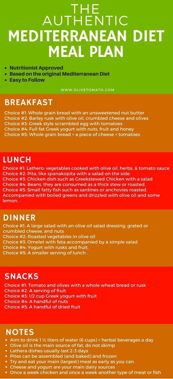 The Complete Mediterranean Diet Food List 5 Day Menu Plan And