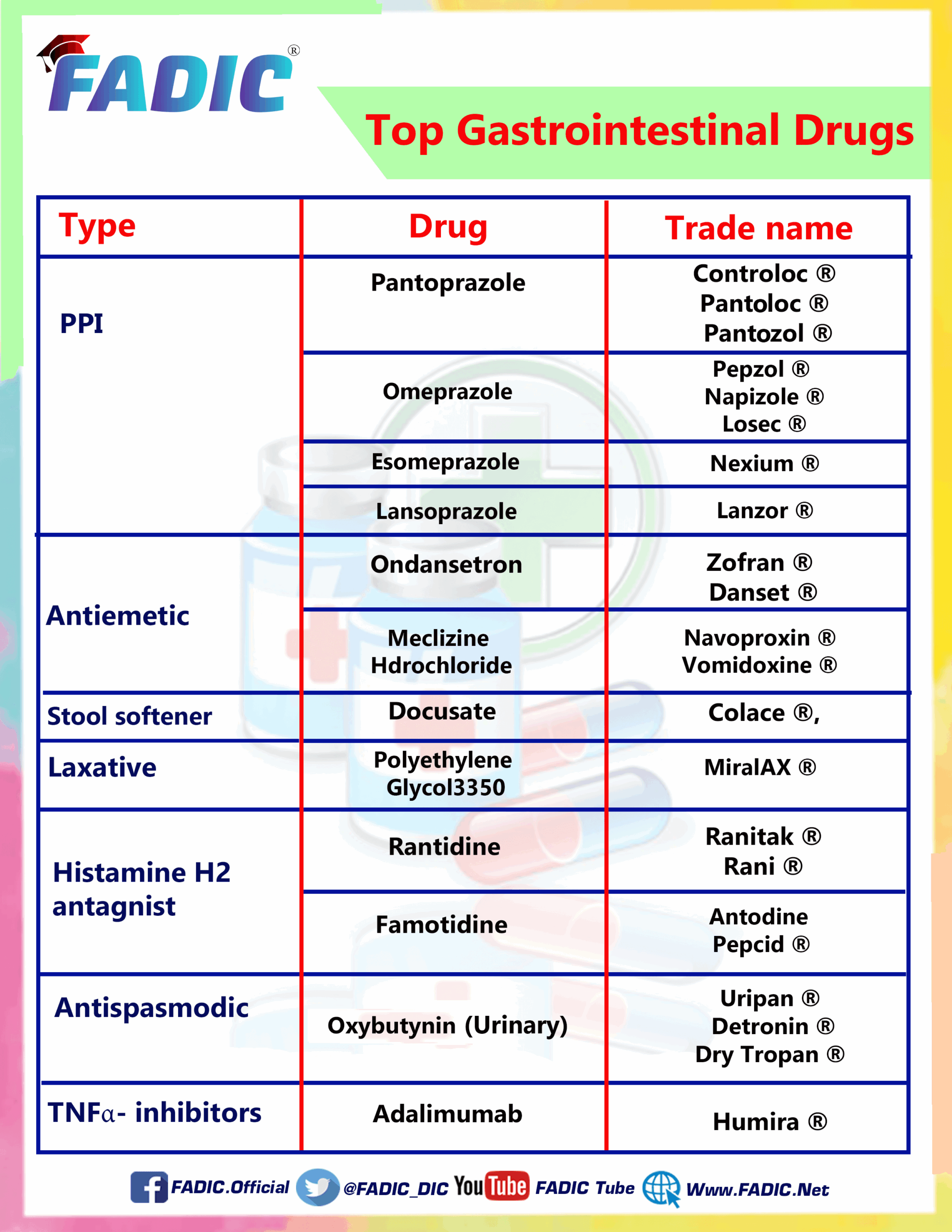 Top 200 Drug List Printable Printable Free Templates