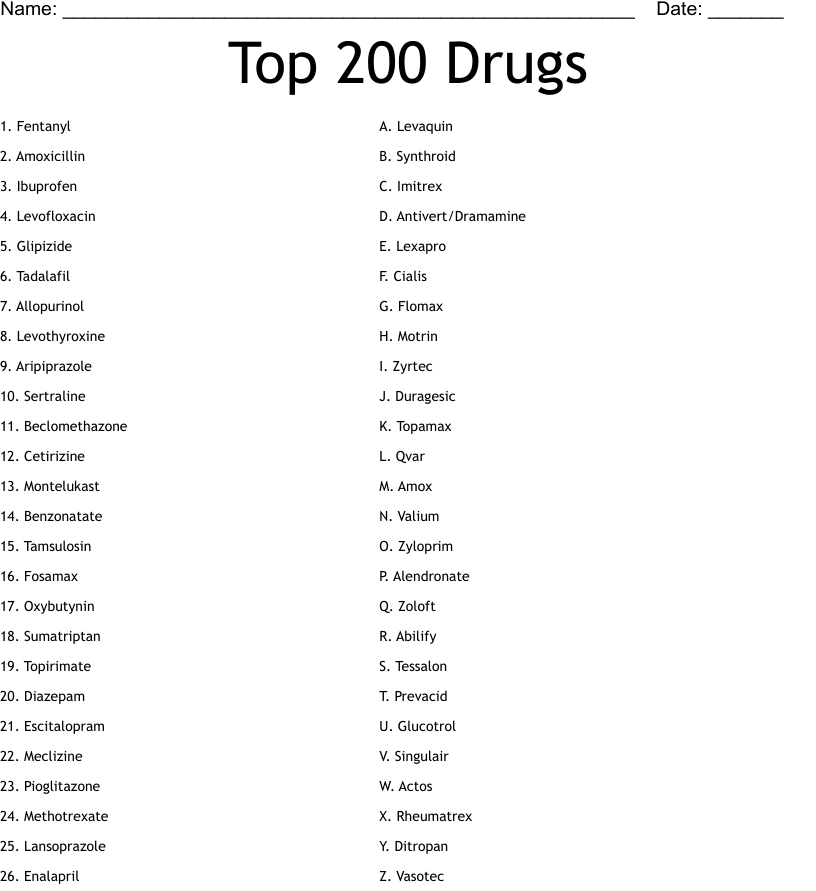 Top 200 Drug List Printable Printable Free Templates