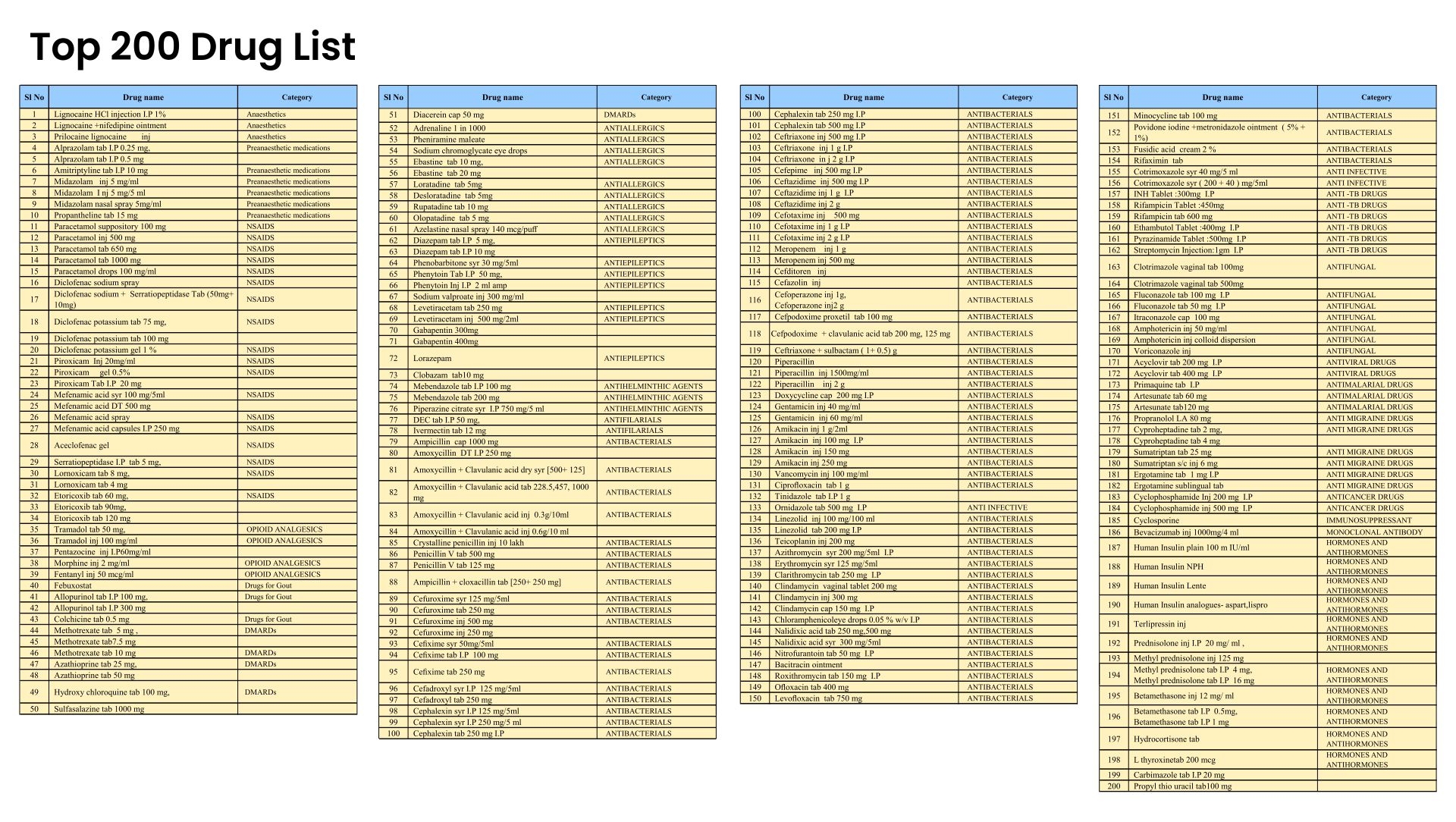 Top 200 Drugs 2021 Printable List Printable Word Searches 57 OFF