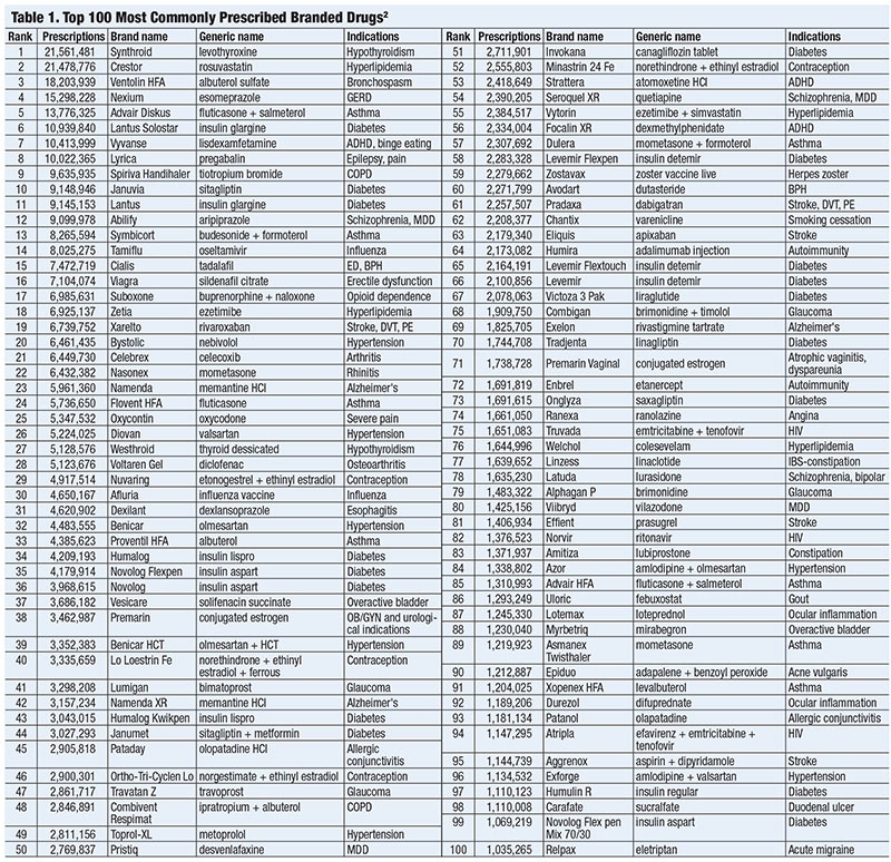 Top 200 Drugs 2021 Printable List Printable Word Searches 57 OFF