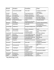 Top 200 Drugs 2021 Printable List Printable Word Searches 57 OFF