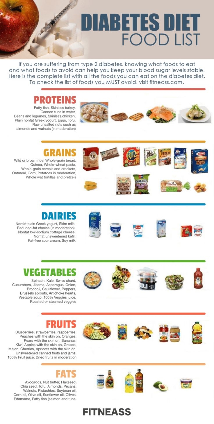 Type 2 Diabetes Food List Printable Printable New Year Banners