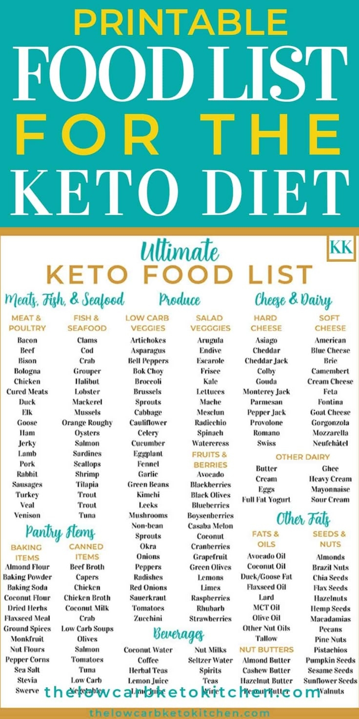 Ultimate Keto Food List Keto Food List Keto Diet Recipes Diet Food List