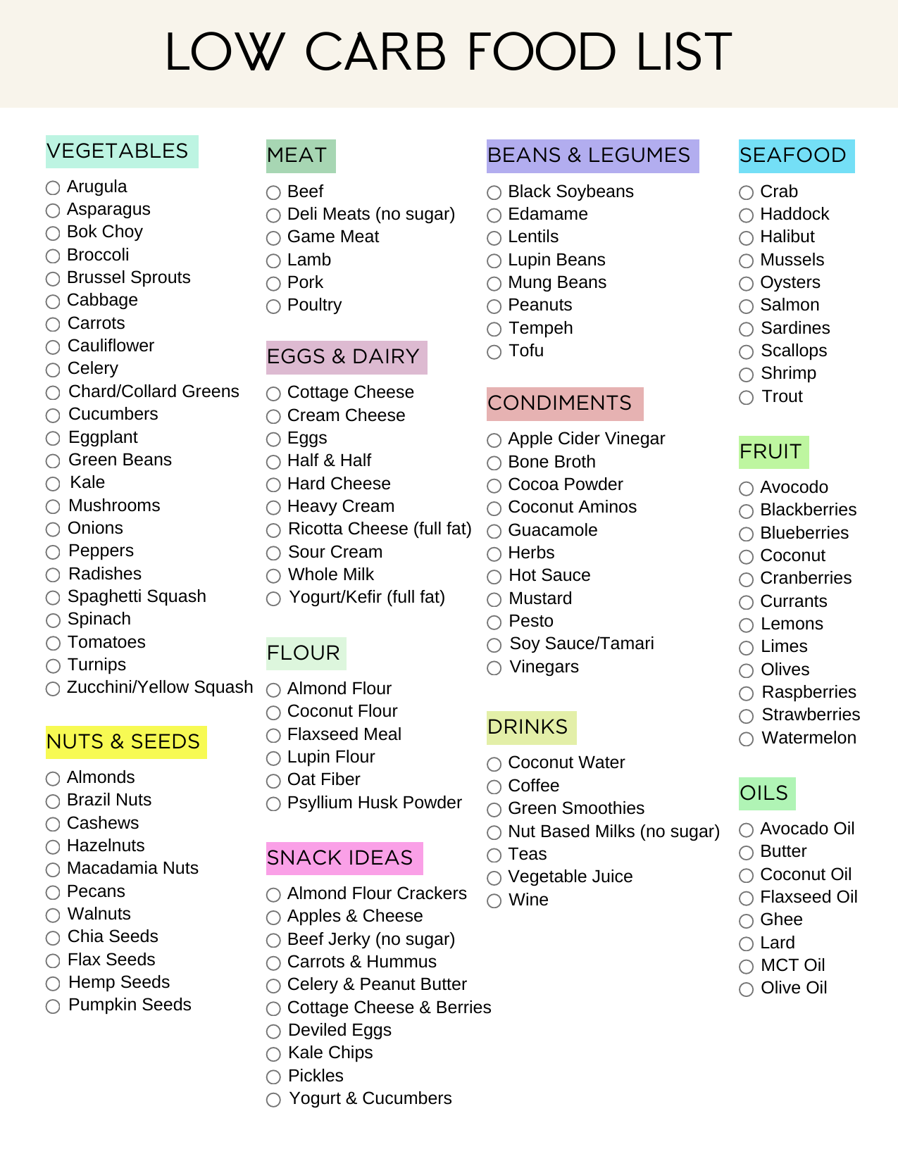Ultimate Low Carb Foods List Pdf Printable 2024 Sweatly Life 