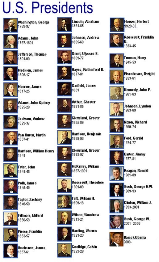 Us Presidents List Printable