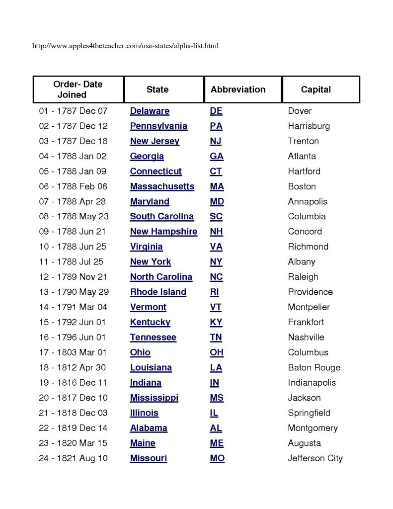 Usa Map States And Capitals List Printable Map