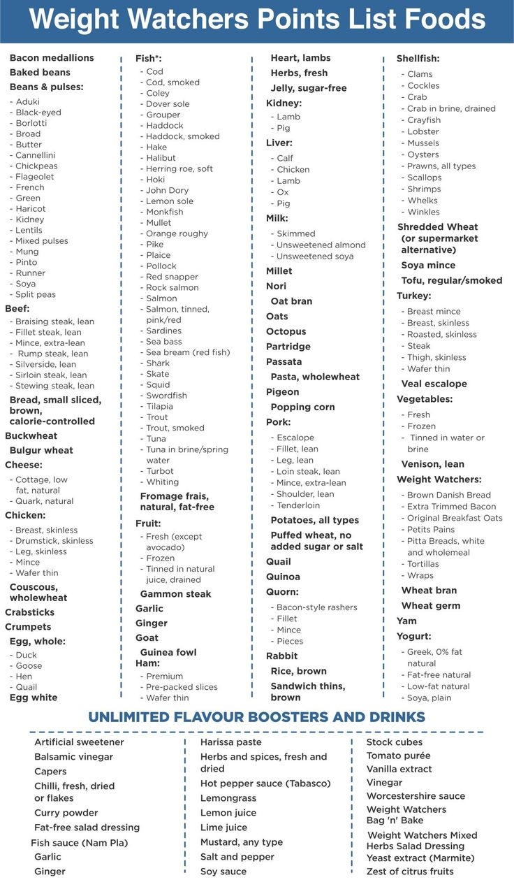 Weight Watchers Points List Foods Printable Weight Watchers Points 