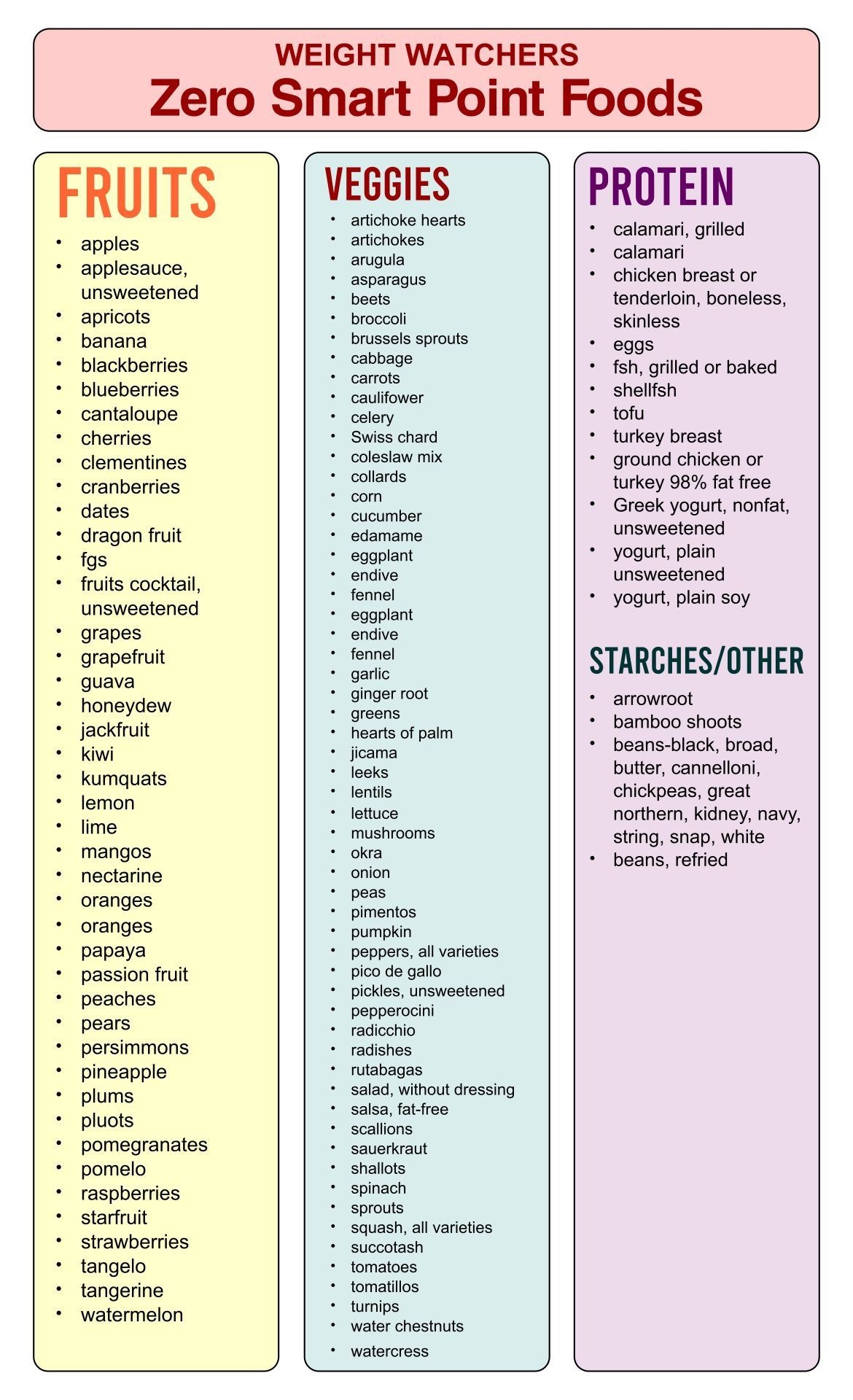 Weight Watchers Zero Points Foods List Printable Weight Watchers 