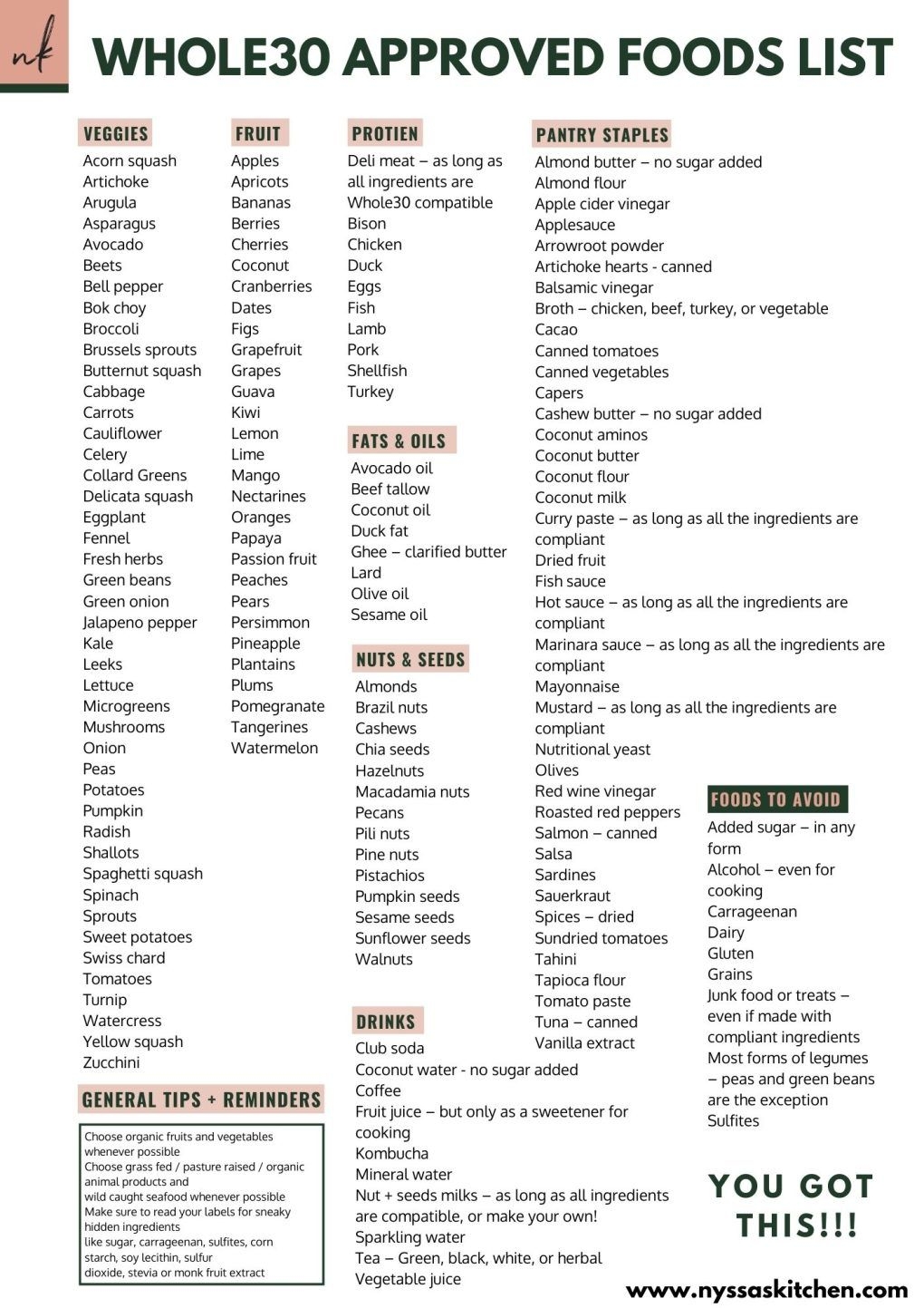 Whole30 Printable Food List Printable New Year Banners